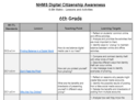 Go to NHMS Digital Citizenship Matrix